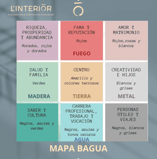 mapa-bagua.png